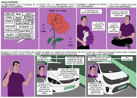 Philosophie